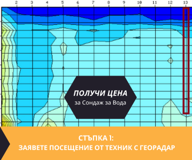 Свържете се с фирми и сондьори за сондиране за вода в имот за България .