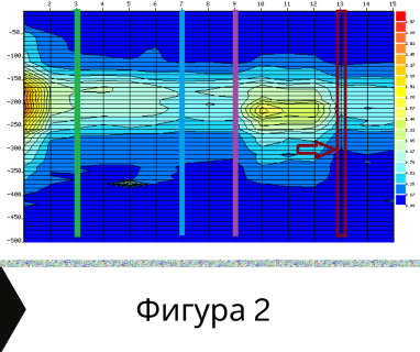 Гарантирана сондажна услуга - изграждане на дълбоки сондажни кладенци за вода за България .